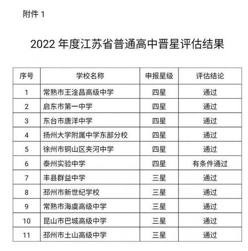 盐城市区四星级高中排名?泰州多伦多怎样收费的-图3 盐城市区四星级高中排名?泰州多伦多怎样收费的-图3