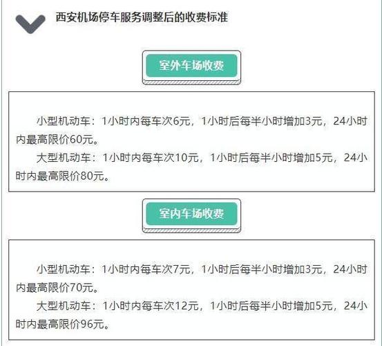 西安停车费一天30元是24小时吗？西安景点停车收费