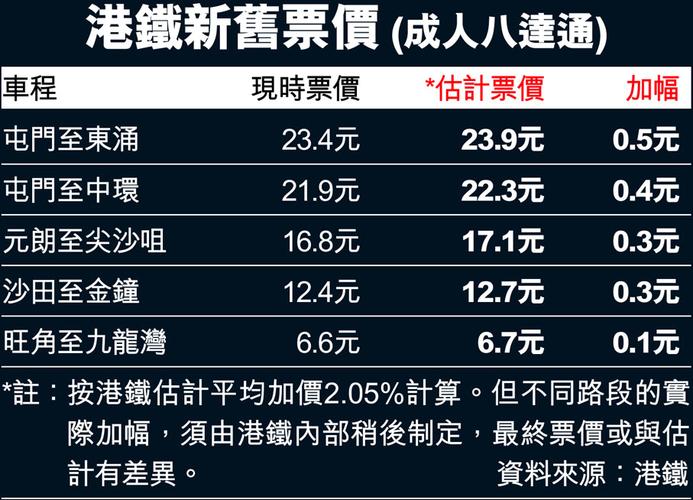 香港轨道交通运营时间?香港地铁时间收费标准-图2 香港轨道交通运营时间?香港地铁时间收费标准-图2