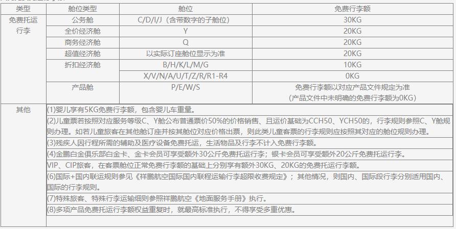 祥鹏航空托运费怎么算？翔鹏航空行李收费标准