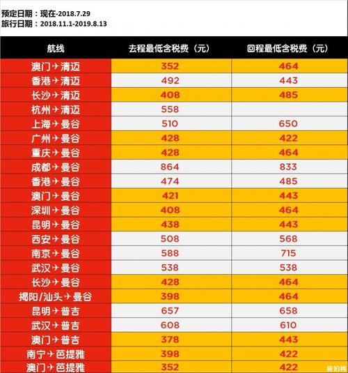 廉价机票可以带多少行李?亚航行李收费明细表-图2 廉价机票可以带多少行李?亚航行李收费明细表-图2