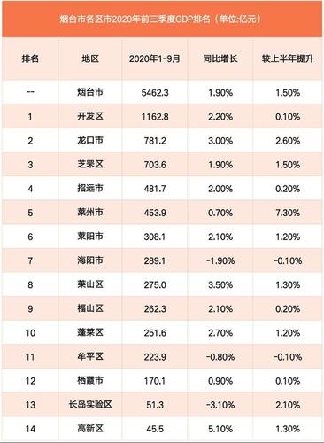 2020暖气费收费标准烟台?烟台暖气投资收费-图2 2020暖气费收费标准烟台?烟台暖气投资收费-图2