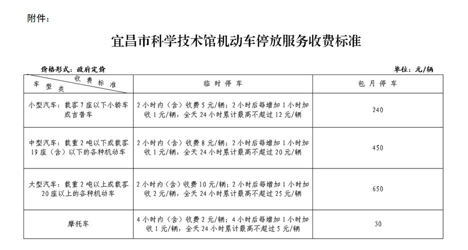 宜昌市停车场收费标准和细则？宜昌虹桥国际停车收费标准