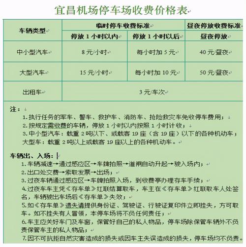 宜昌市停车场收费标准和细则?宜昌虹桥国际停车收费标准-图2 宜昌市停车场收费标准和细则?宜昌虹桥国际停车收费标准-图2