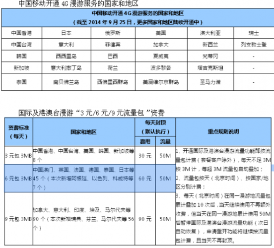 中国移动港澳台漫游资费标准？移动香港收费