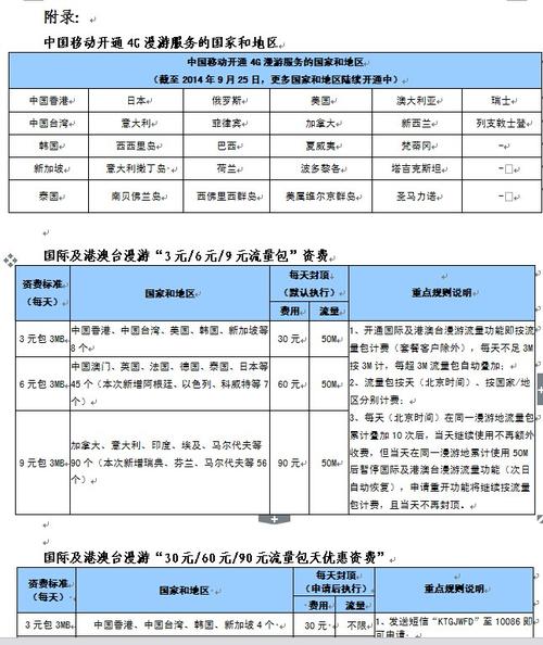 中国移动港澳台漫游资费标准?移动香港收费-图3 中国移动港澳台漫游资费标准?移动香港收费-图3