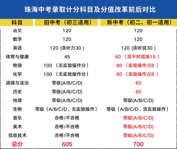 珠海初中现在晚上上课吗?珠海小学早餐收费标准-图1 珠海初中现在晚上上课吗?珠海小学早餐收费标准-图1