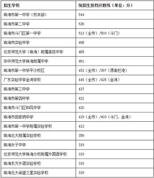 珠海初中现在晚上上课吗?珠海小学早餐收费标准-图3 珠海初中现在晚上上课吗?珠海小学早餐收费标准-图3