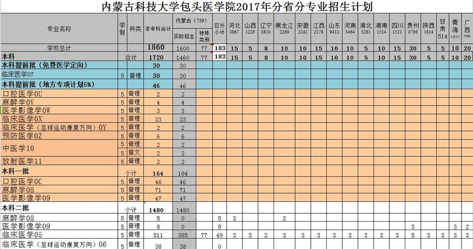 包头医学院202内蒙古医科大学口腔科考研2年考研复试分数线?包头口腔诊所收费列表-图2 包头医学院202内蒙古医科大学口腔科考研2年考研复试分数线?包头口腔诊所收费列表-图2