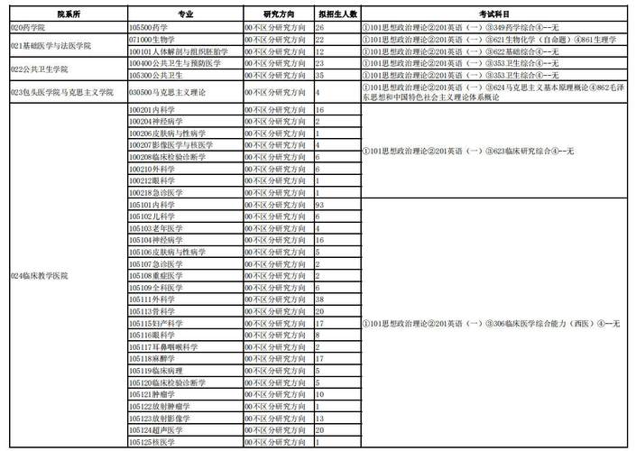 包头医学院202内蒙古医科大学口腔科考研2年考研复试分数线?包头口腔诊所收费列表-图3 包头医学院202内蒙古医科大学口腔科考研2年考研复试分数线?包头口腔诊所收费列表-图3