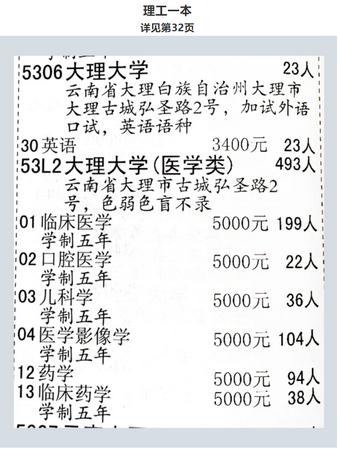 大理有哪些大学有三本?大理广电网络怎么收费标准-图2 大理有哪些大学有三本?大理广电网络怎么收费标准-图2