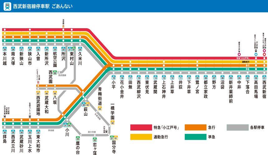 东京jr线和普通地铁的区别？东京地铁按距离收费吗