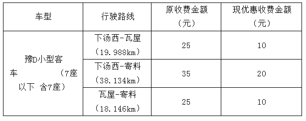 二广高速收费标准?二广高速河南段收费标准-图2 二广高速收费标准?二广高速河南段收费标准-图2
