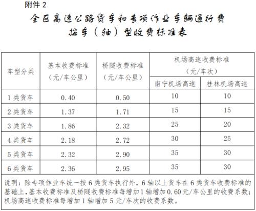 二广高速收费标准？二广高速河南段收费标准