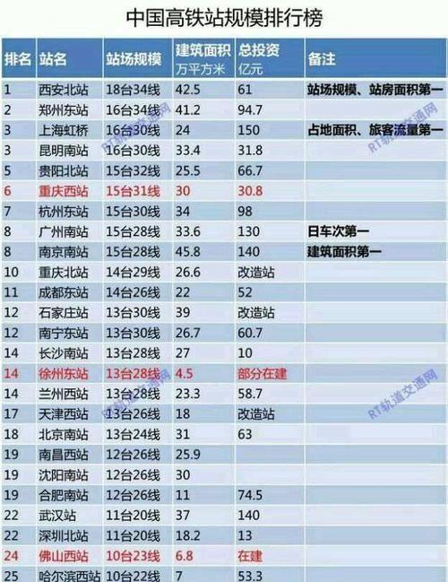 高铁邮寄贵吗?高铁拖运怎么收费标准-图2 高铁邮寄贵吗?高铁拖运怎么收费标准-图2