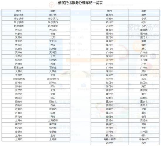 高铁邮寄贵吗?高铁拖运怎么收费标准-图3 高铁邮寄贵吗?高铁拖运怎么收费标准-图3
