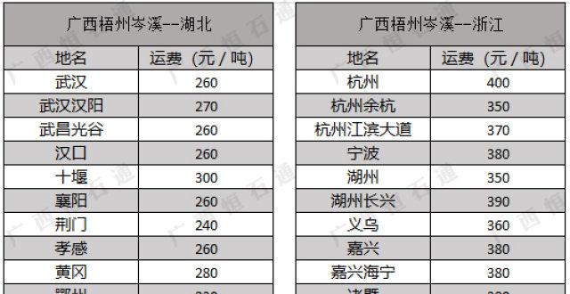高铁每人行李限重量是多少？高铁运费怎么收费标准