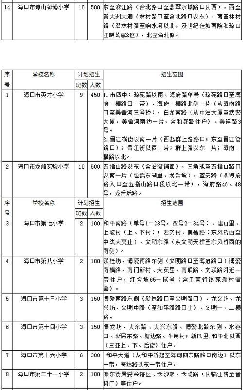 2021海口市小学生乘坐公交车收费标准？海口市k3分段收费点