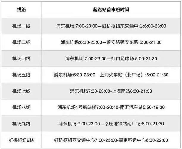 上海出租车是怎么计费的?虹桥枢纽4路怎么收费-图1 上海出租车是怎么计费的?虹桥枢纽4路怎么收费-图1