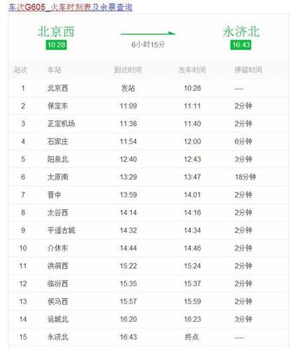 运城北到侯马西高铁多长时间?侯马哪里有收费车的-图2 运城北到侯马西高铁多长时间?侯马哪里有收费车的-图2
