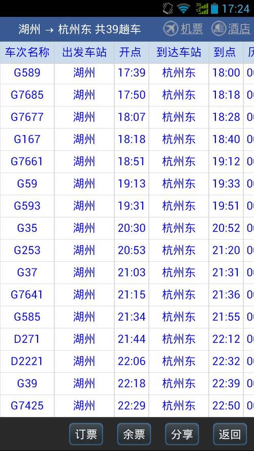 g3282高铁经过的站点?湖州到溧阳收费多少-图2 g3282高铁经过的站点?湖州到溧阳收费多少-图2