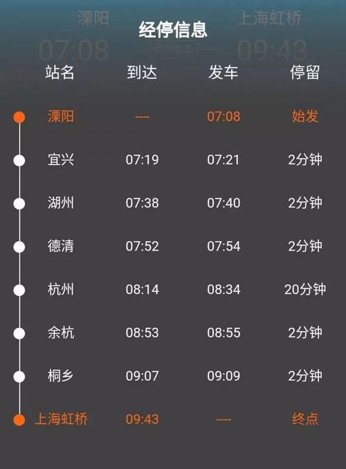 g3881动车途经站点？湖州到溧阳收费多少公里