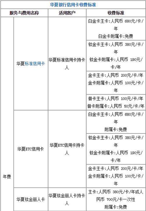 华夏银行怎么会有年费呢？华夏银行银行卡收费标准