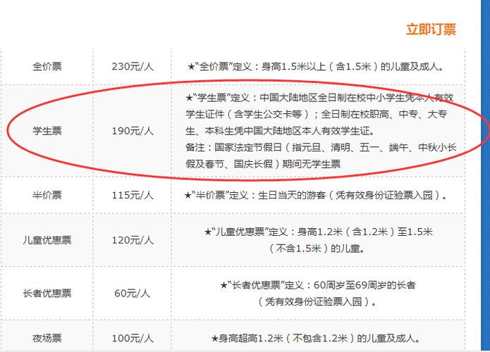 欢乐谷买了票里面都不要钱了吗？欢乐谷里面项目收费吗