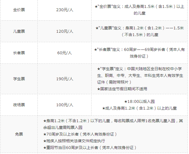 欢乐谷买了票里面都不要钱了吗?欢乐谷里面项目收费吗-图3 欢乐谷买了票里面都不要钱了吗?欢乐谷里面项目收费吗-图3