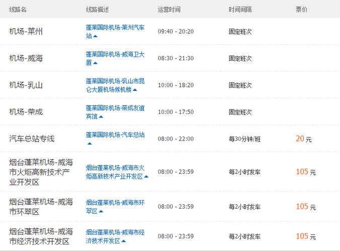 济南遥墙机场到长途汽车站多远啊！的士多少钱或者机场巴士？机场巴士为什么收费