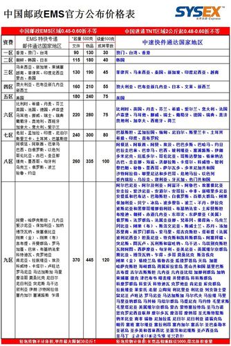 机场快递收费标准?机场寄快递收费标准-图3 机场快递收费标准?机场寄快递收费标准-图3