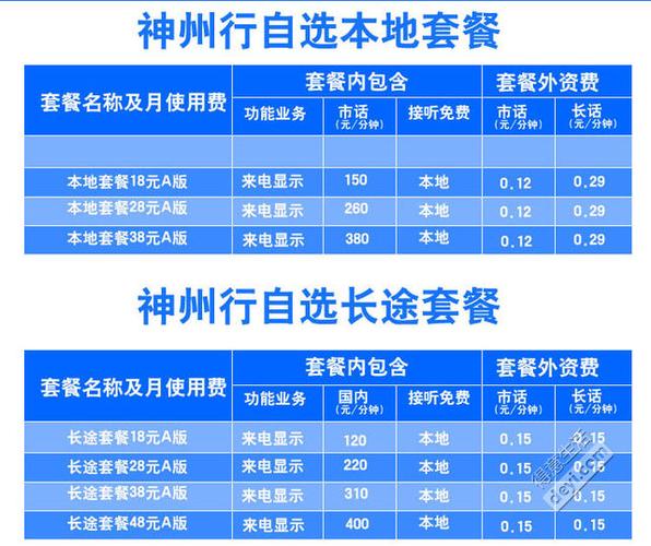 神州行大众卡资费标准？济南神州行收费标准