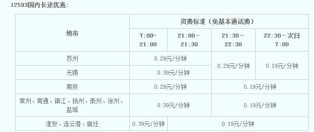 神州行大众卡资费标准?济南神州行收费标准-图2 神州行大众卡资费标准?济南神州行收费标准-图2