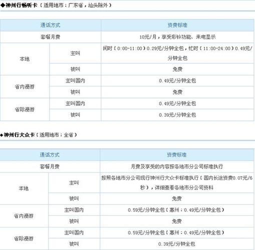 神州行大众卡资费标准?济南神州行收费标准-图3 神州行大众卡资费标准?济南神州行收费标准-图3