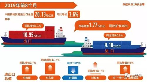 中国自发货美国怎么收费?美国汽车托运收费标准-图1 中国自发货美国怎么收费?美国汽车托运收费标准-图1