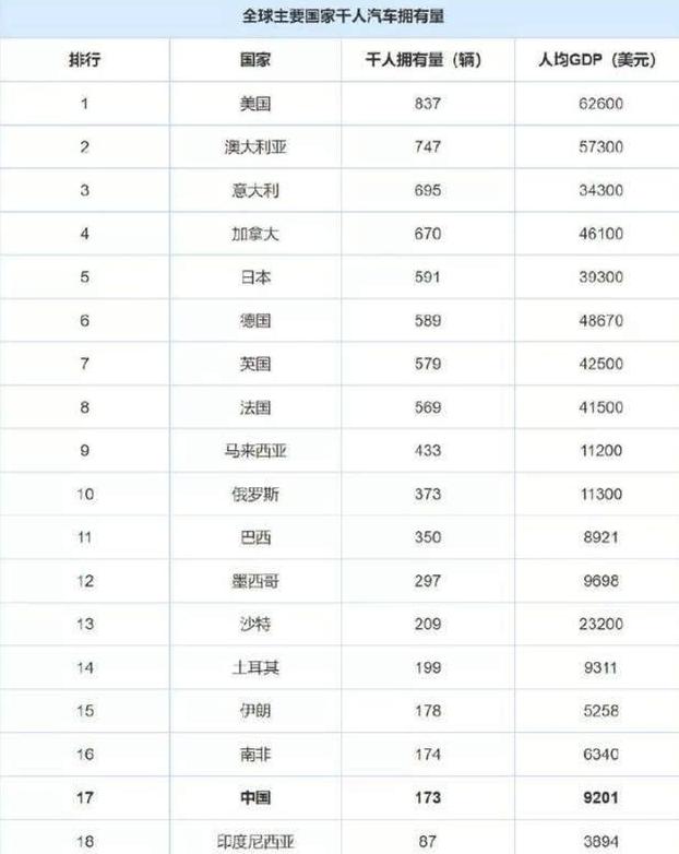 中国自发货美国怎么收费?美国汽车托运收费标准-图3 中国自发货美国怎么收费?美国汽车托运收费标准-图3