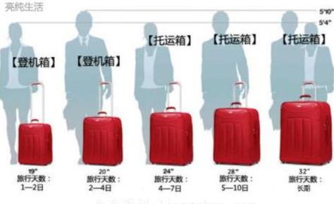 乘坐飞机行李箱尺寸规定是多少?美国维珍航空托运收费-图2 乘坐飞机行李箱尺寸规定是多少?美国维珍航空托运收费-图2