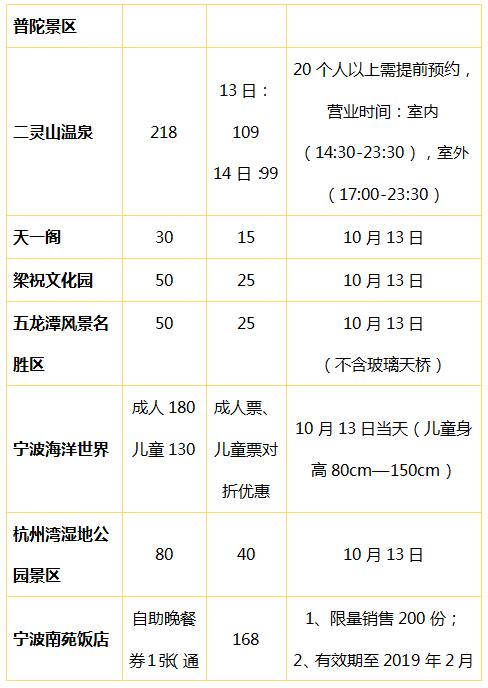 宁波海洋世界票价多少？大吗？能玩多久？宁波海洋世界收费标准