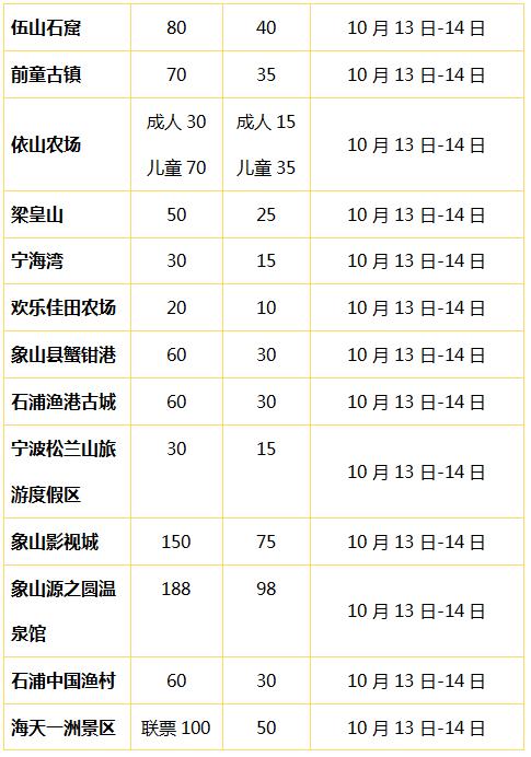 宁波海洋世界票价多少?大吗?能玩多久?宁波海洋世界收费标准-图3 宁波海洋世界票价多少?大吗?能玩多久?宁波海洋世界收费标准-图3