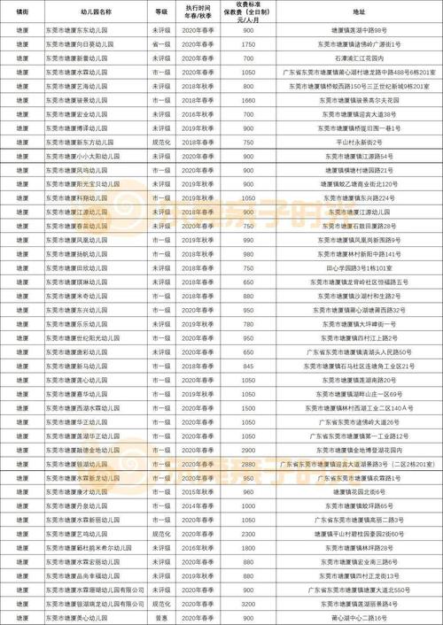 还乡店附近有哪些幼儿园?农科院幼儿园 收费-图2 还乡店附近有哪些幼儿园?农科院幼儿园 收费-图2