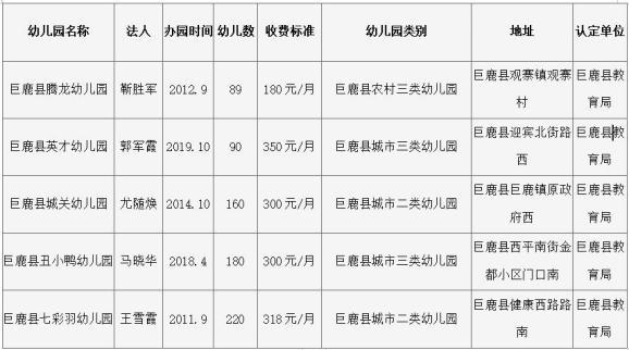 还乡店附近有哪些幼儿园?农科院幼儿园 收费-图3 还乡店附近有哪些幼儿园?农科院幼儿园 收费-图3