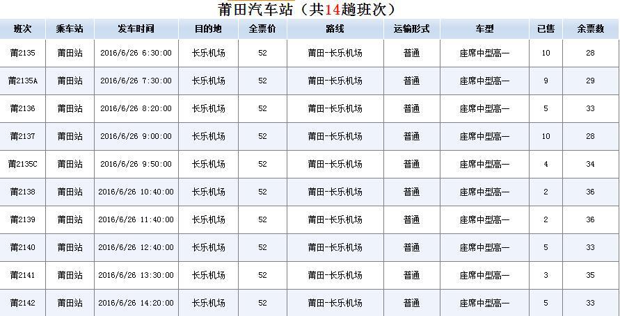285大学全国排名?莆田251路车如何收费-图2 285大学全国排名?莆田251路车如何收费-图2