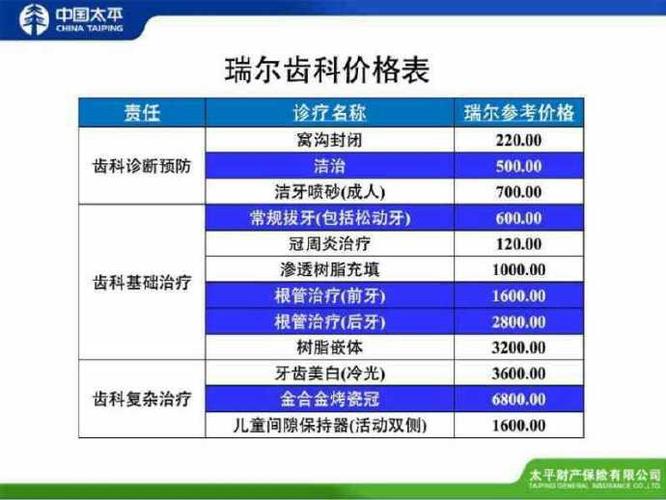 瑞尔口腔做个齿冠多少钱？瑞尔齿科收费合理么