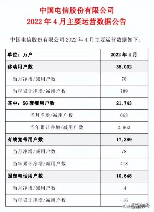 三亚电信是5G吗?三亚电信收费标准-图3 三亚电信是5G吗?三亚电信收费标准-图3