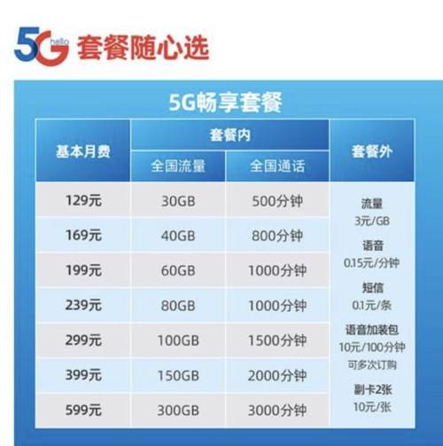 三亚电信是5G吗？三亚电信收费标准