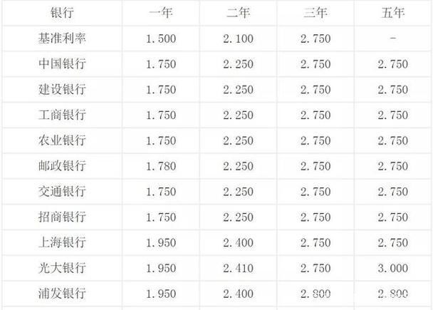 临沂邮政银行存款利率?山东临沂市内邮政收费-图1 临沂邮政银行存款利率?山东临沂市内邮政收费-图1