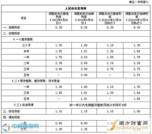 临沂邮政银行存款利率?山东临沂市内邮政收费-图2 临沂邮政银行存款利率?山东临沂市内邮政收费-图2