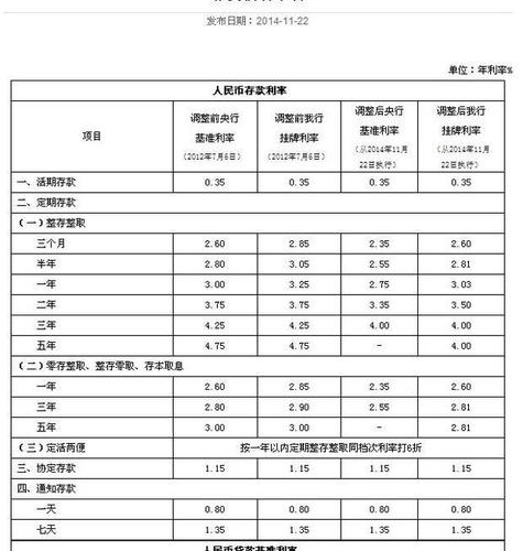 临沂邮政银行存款利率?山东临沂市内邮政收费-图3 临沂邮政银行存款利率?山东临沂市内邮政收费-图3