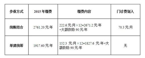 临沂灵活就业缴费价格?山东临沂市内邮政收费标准-图2 临沂灵活就业缴费价格?山东临沂市内邮政收费标准-图2