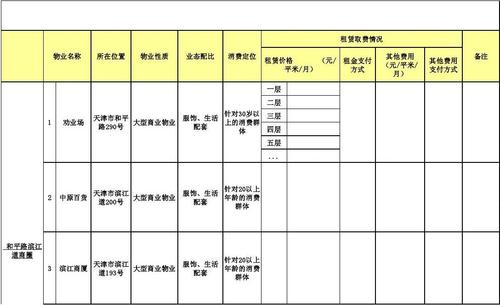 商场租金和管理费比例？商场租赁中介收费标准